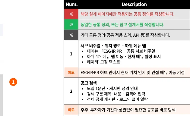 화면설계서 설명표 확대: 번호별로 섹션 구성과 데이터 출처를 적은 사실 행과 주황색 의도 행이 나뉘어 있는 모습