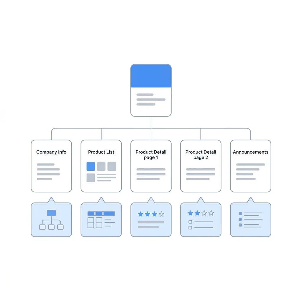 기업 홈페이지 페이지 구조별 JSON-LD 스키마 유형 배치 도식: 메인 Organization·WebSite, 제품 상세 Product, 하위 페이지 BreadcrumbList