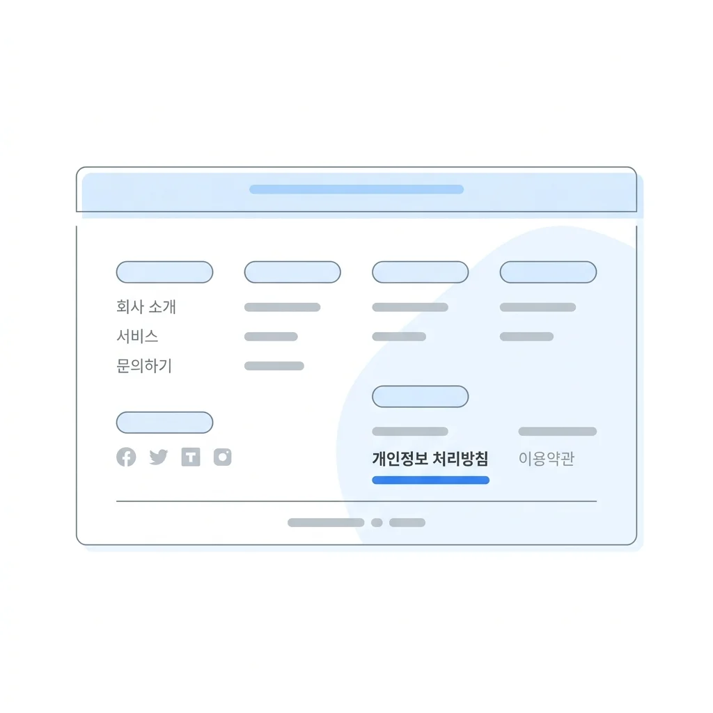 기업 홈페이지 푸터에서 개인정보 처리방침 링크를 굵은 글씨와 다른 색으로 표시해 이용약관과 구분한 예시